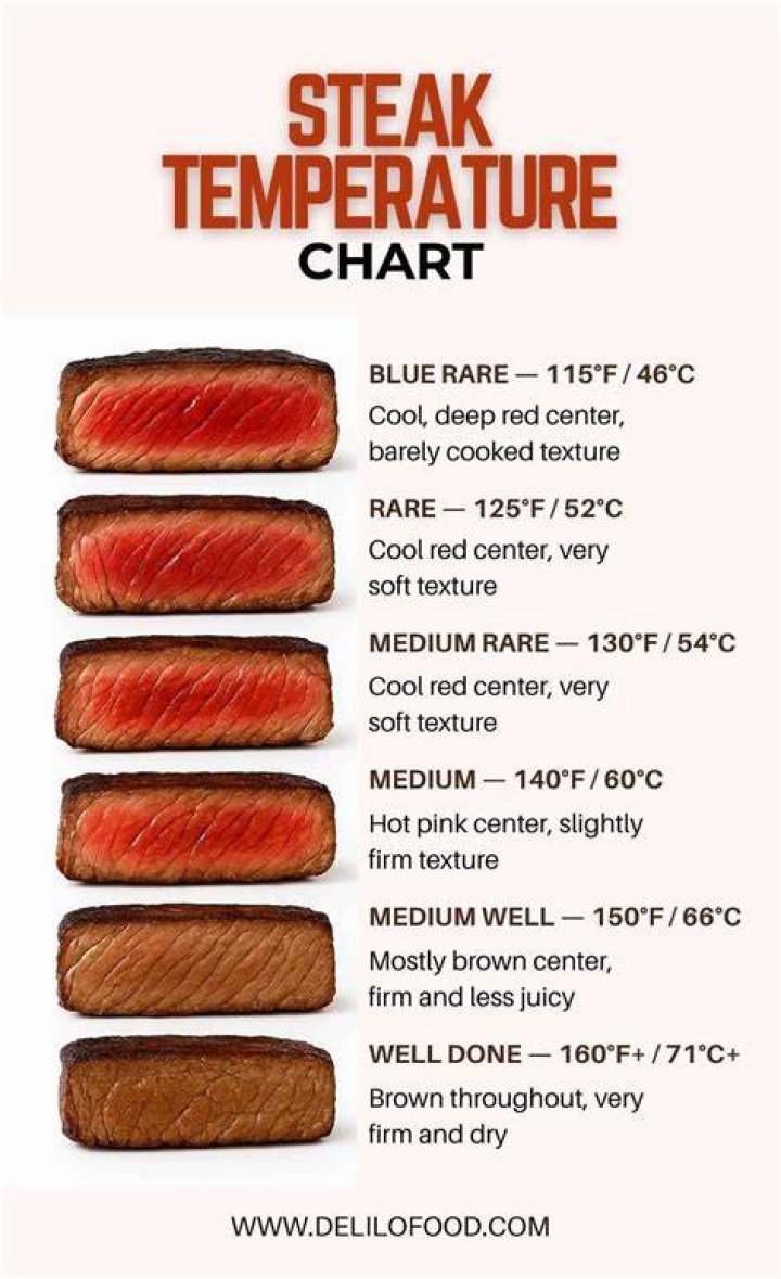 Understanding the Ideal Temperature for Rare Teak: A Comprehensive Guide