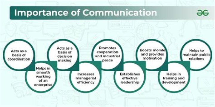 Understanding the Meaning of "Allow" and Its Importance in Communication