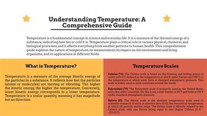 Understanding the Temperature in An Leandro CA: A Comprehensive Guide