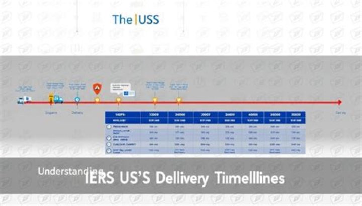 Understanding USPS Delivery Time: A Comprehensive Guide