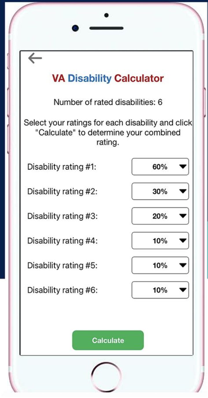 Understanding VA Disability Calculator with Bilateral Factor: Your Comprehensive Guide