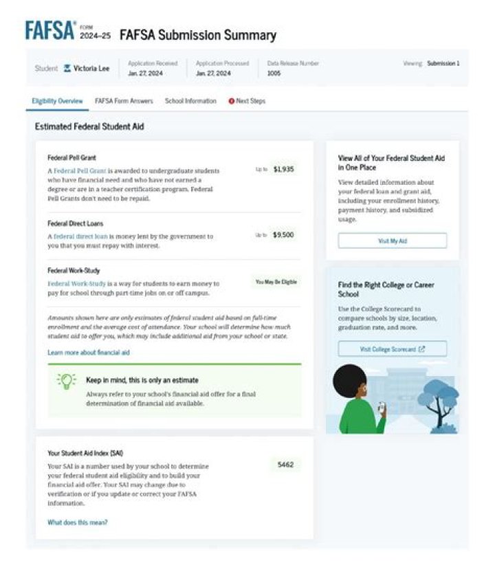 University of Southern California FAFSA: A Comprehensive Guide for Students