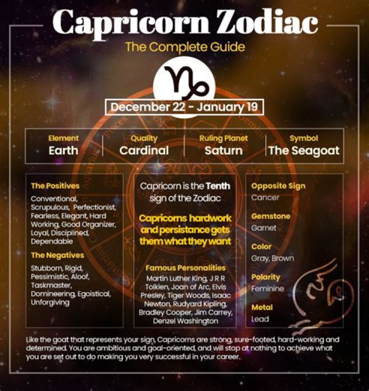 Unlocking the Mysteries of Jan 4 Zodiac: A Deep Dive into Capricorn's Traits and Influences