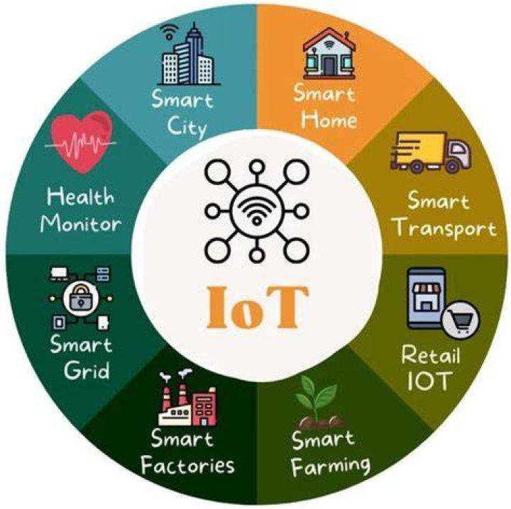 Unlocking the Power of IoT Devices: A Comprehensive Guide to Transforming Everyday Life