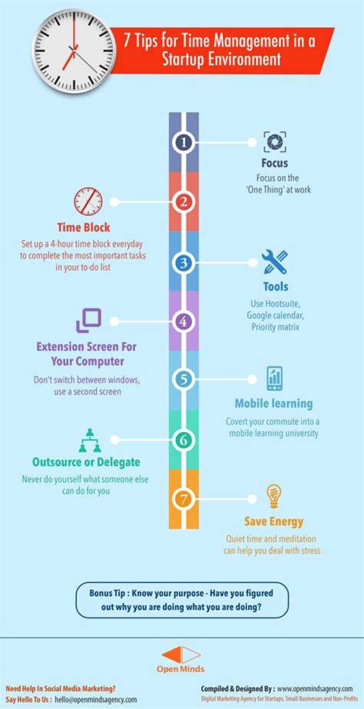 Unlocking the Power of www etimesheets: Revolutionizing Time Management and Productivity