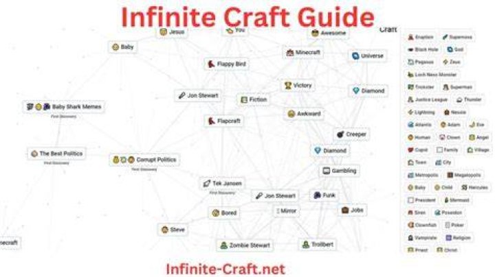 Unlocking the Secrets of CD Infinite Craft: Your Ultimate Guide