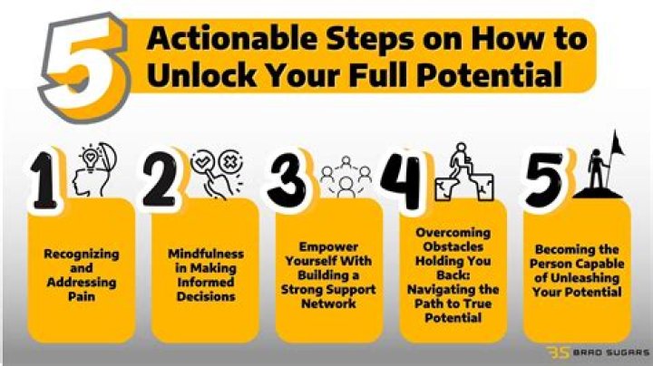Unlocking the Secrets of So Five Goals: A Comprehensive Guide