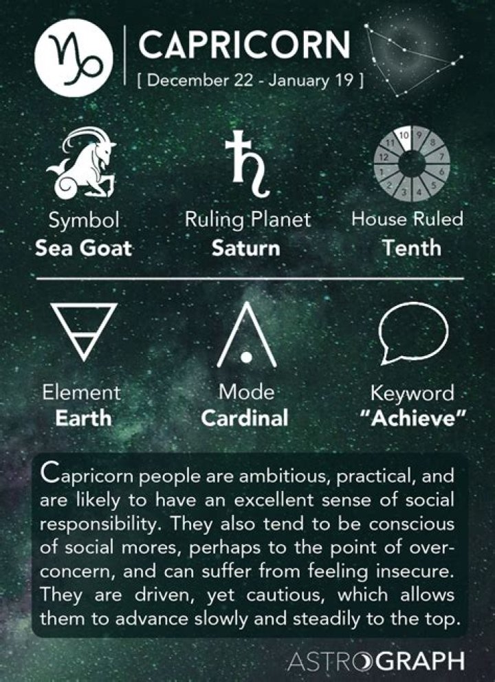 Unveiling Capricorn Traits Personality: A Comprehensive Guide to Understanding the Earth Sign