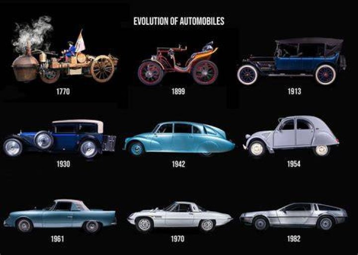 Unveiling the Fascinating History of Automobile Invention Dates