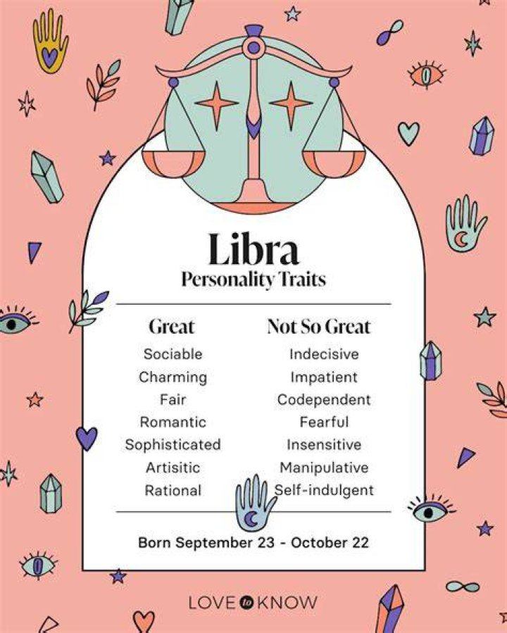 Unveiling the Fascinating World of Libra Man Characteristics Personality