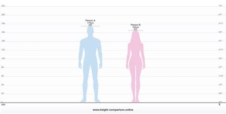 Unveiling the Female Height Average: A Comprehensive Guide