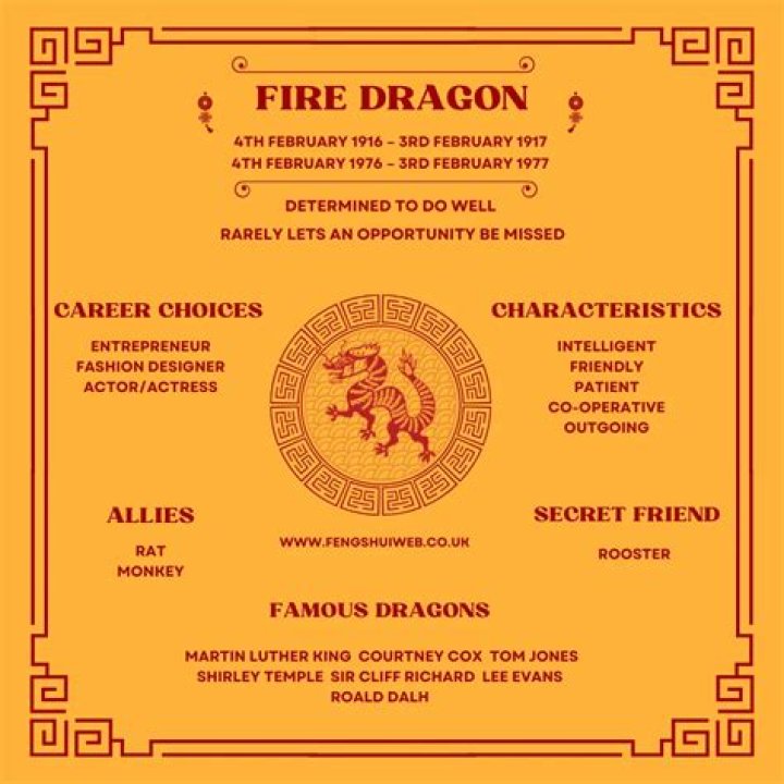 Unveiling the Fire Dragon Personality Traits: A Comprehensive Guide