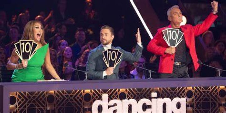 Unveiling the Judges for DWTS: The Ultimate Guide to Dance With the Stars Judging Panel