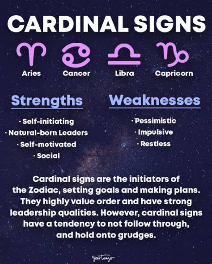 Unveiling the Meaning of Cardinal Zodiac Signs: Your Ultimate Guide