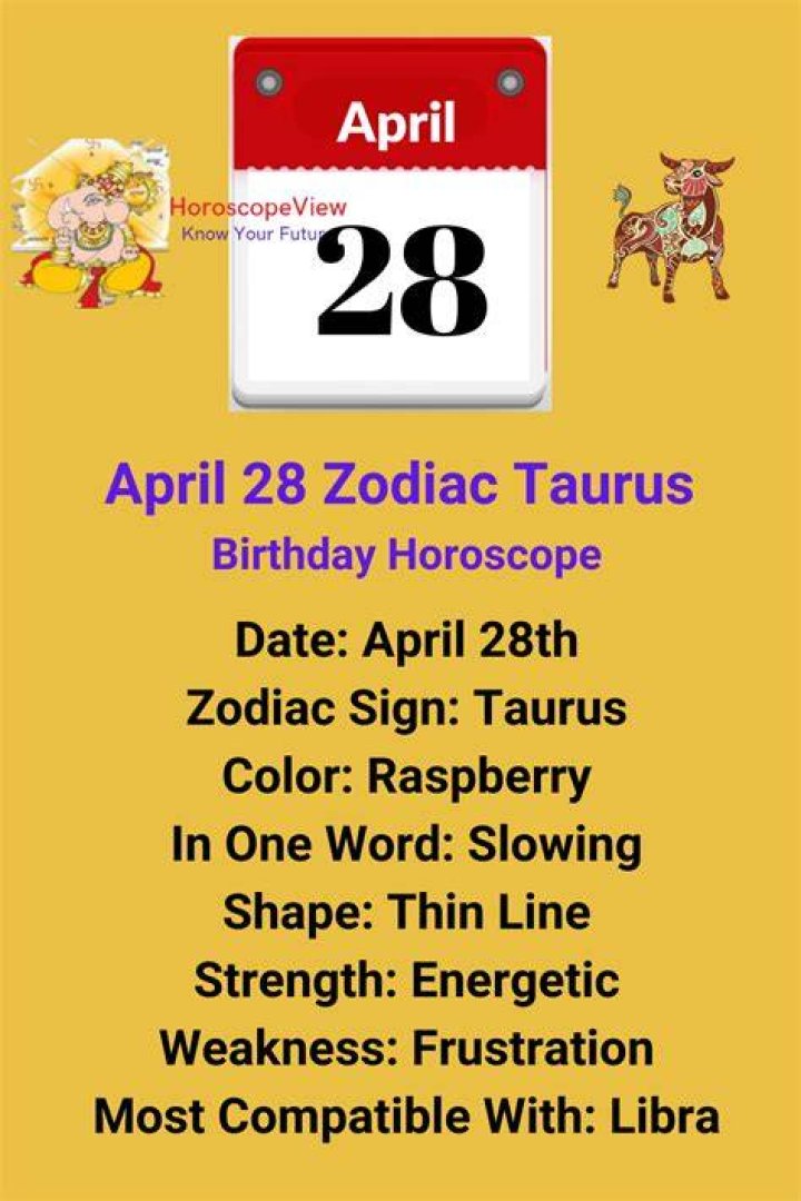 Unveiling the Mysteries of April 28 Zodiac: A Comprehensive Guide to Taurus Traits, Compatibility, and More