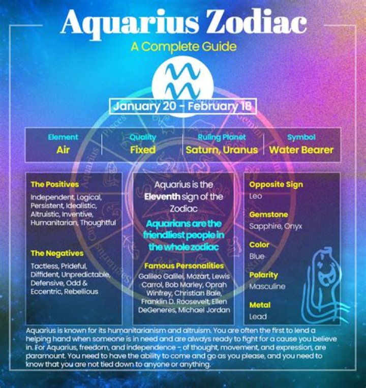 Unveiling the Mysteries of Feb 4 Zodiac: A Comprehensive Guide to Aquarius Traits and Influences