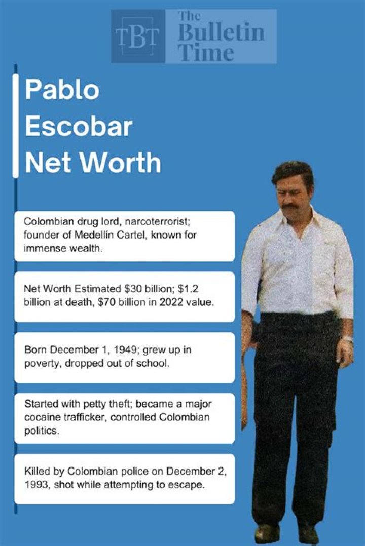 Unveiling the Net Worth of Pablo Escobar: The Richest and Most Infamous Drug Lord in History