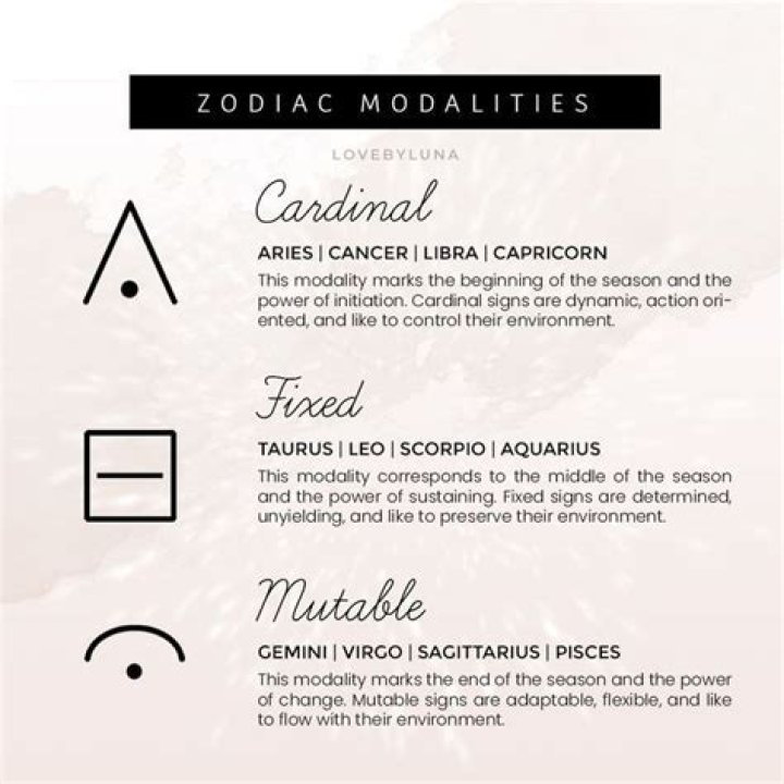 Unveiling the Secrets of Mutable Zodiac Signs: Your Ultimate Guide
