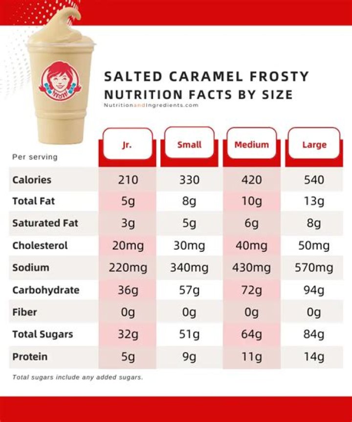 Unveiling the Small Frosty Nutritional Value: A Comprehensive Guide