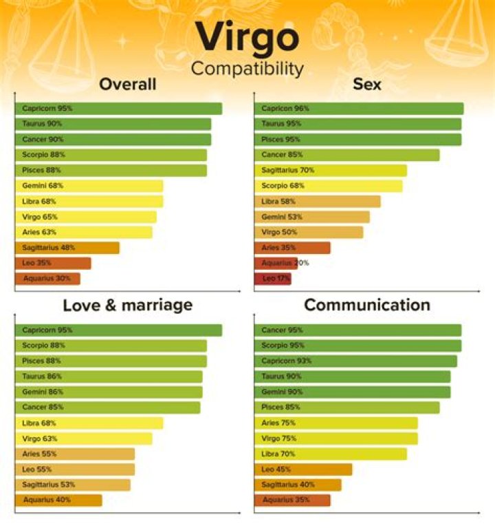 Virgo Woman in Bed with Pisces Man: Understanding the Chemistry and Compatibility