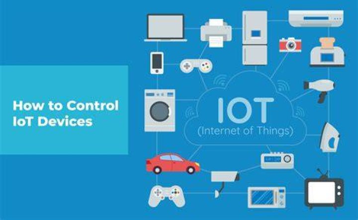 Visualize Real-Time IoT Data: Unlock the Power of Connected Devices