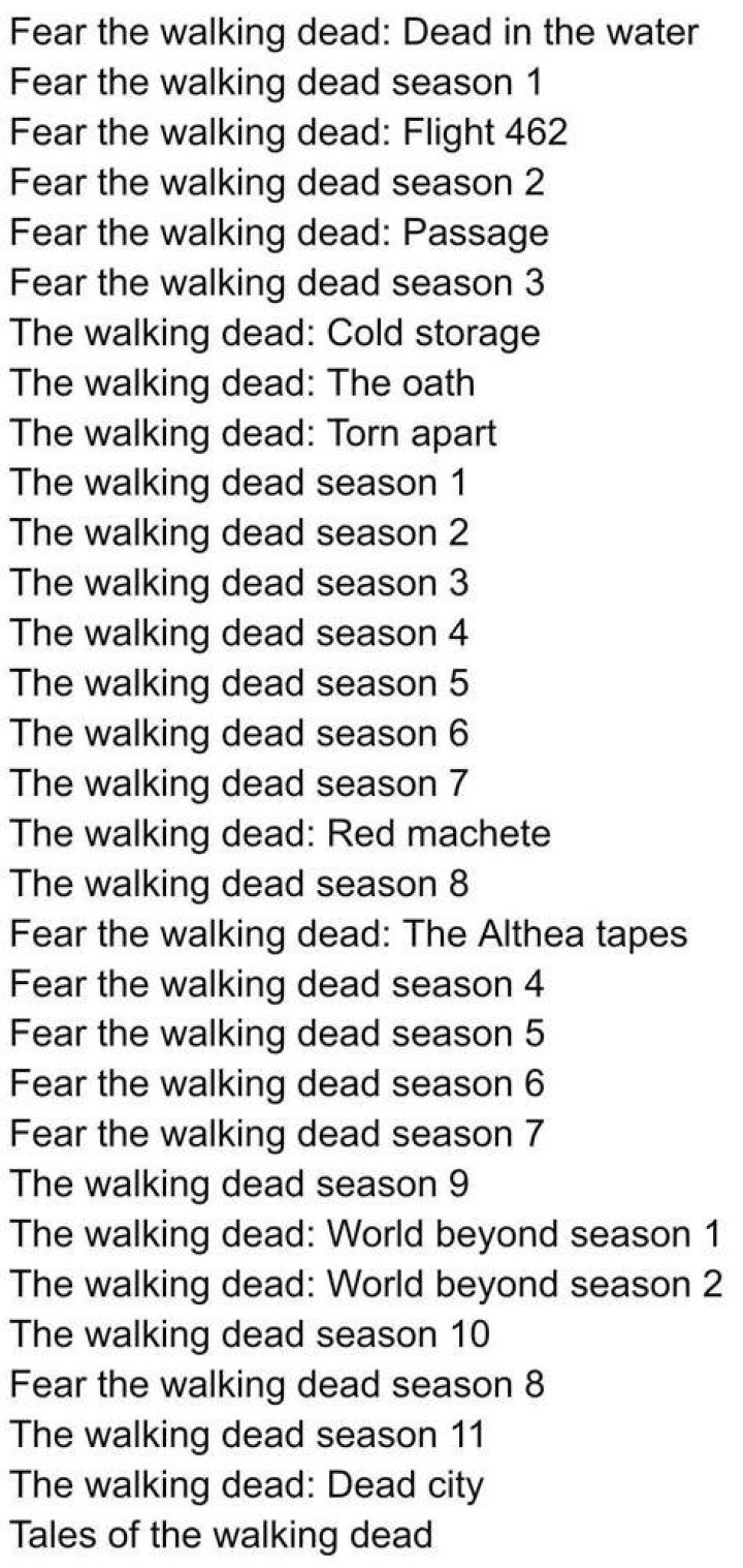 Walking Dead Release Order: A Comprehensive Guide to Every Episode