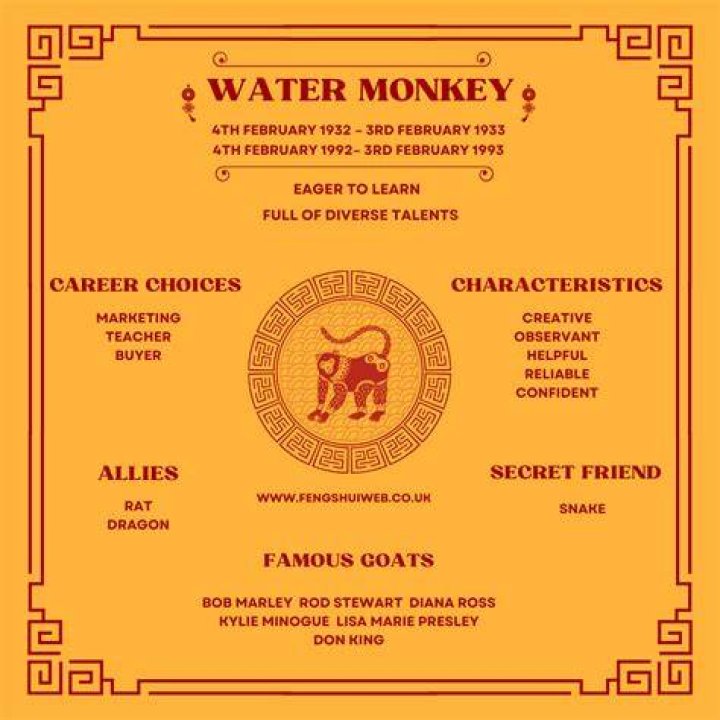 Water Monkey Chinese Zodiac: Unveiling the Traits, Compatibility, and Significance