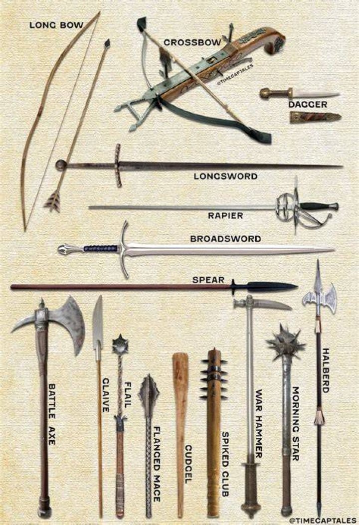 Weapons of the Medieval Times: A Comprehensive Guide to the Arsenal of the Middle Ages