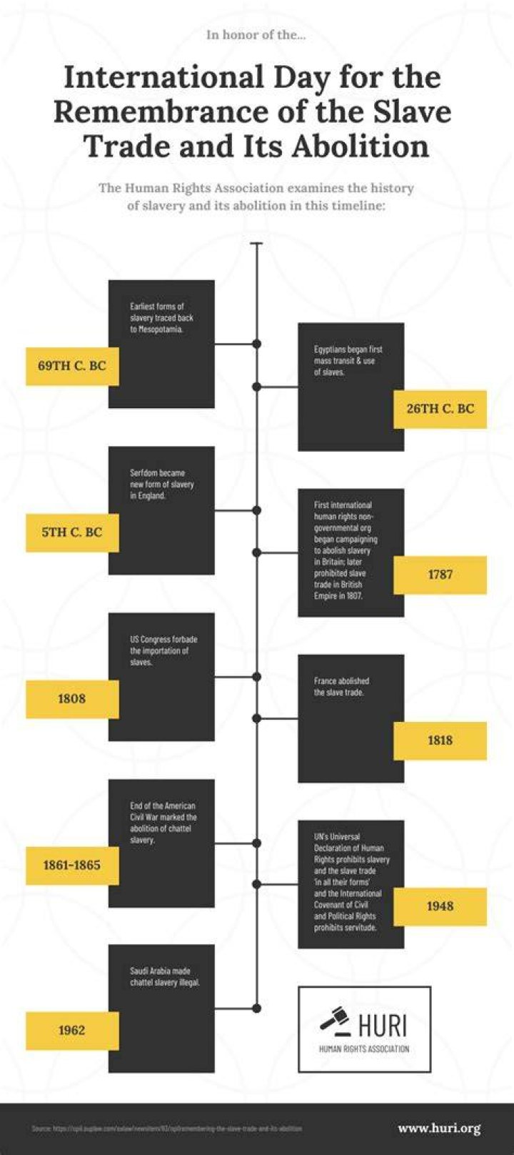 What Day Was Slavery Abolished: A Comprehensive Timeline and Historical Analysis
