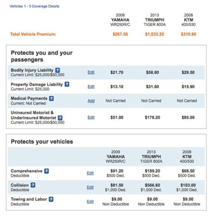 What Does State Farm Full Coverage Auto Insurance Cover?