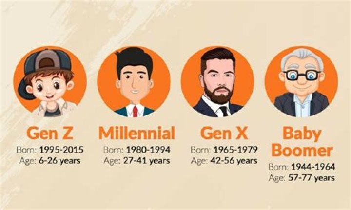 What Generation Was Before Millennials? Exploring the Predecessors of the Millennial Generation