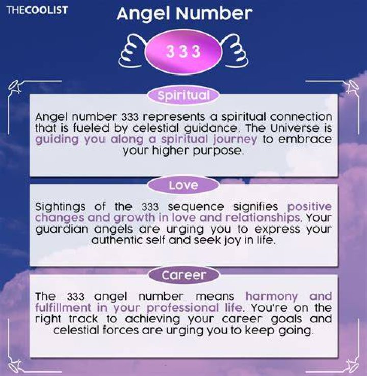 What is 333 Angel Number? A Comprehensive Guide to Its Meaning and Significance