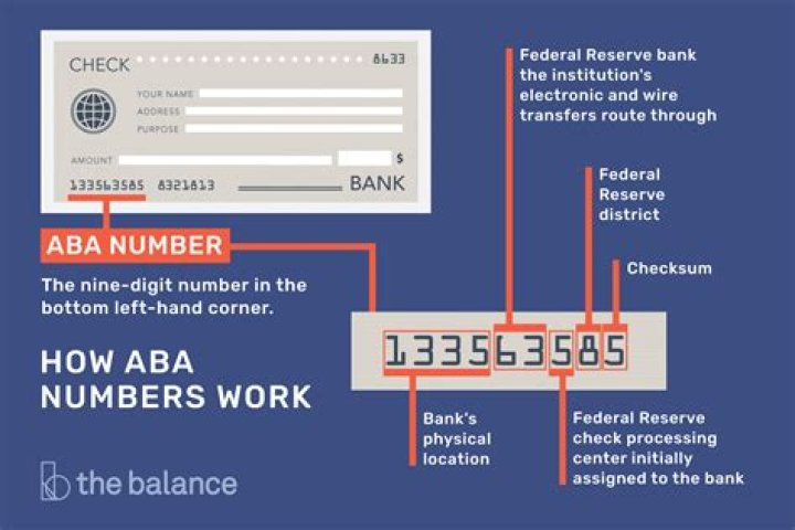 What is ABA Number Bank: A Comprehensive Guide
