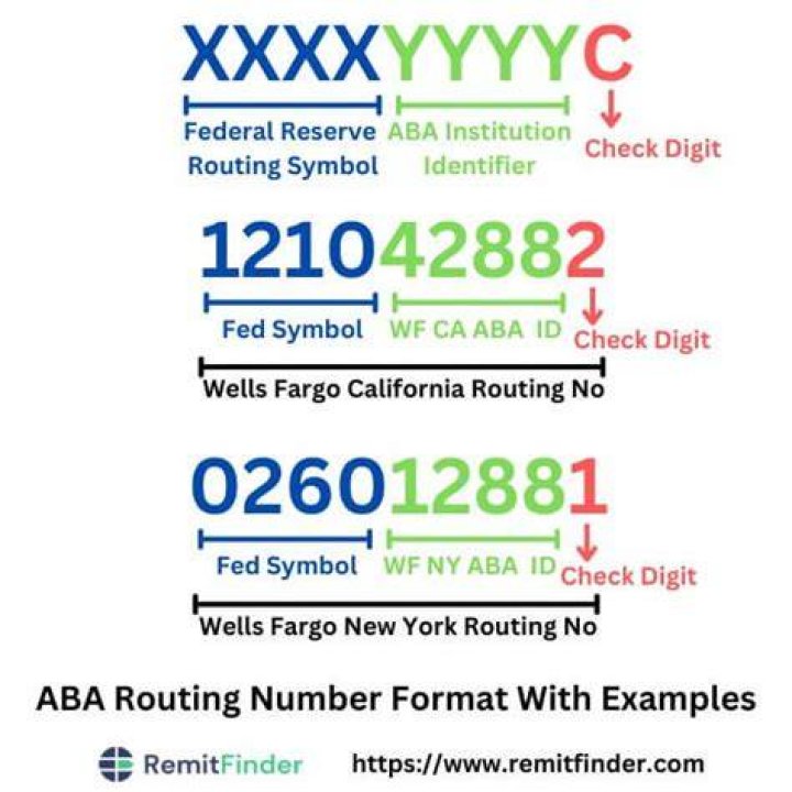 What is an ABA Number? A Comprehensive Guide to Understanding the ABA Routing Number System