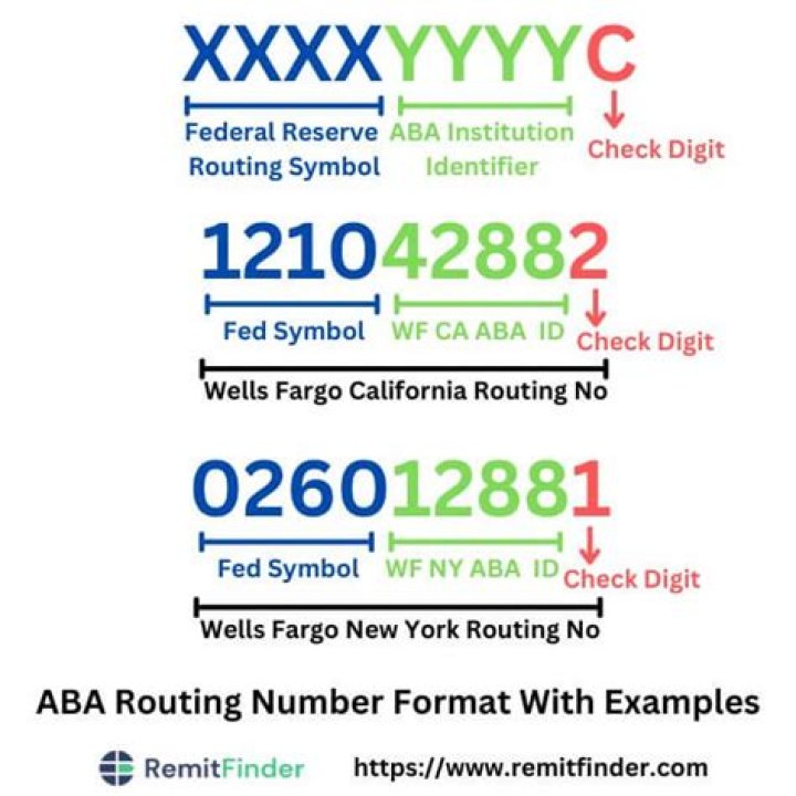 What is an ABA Routing Number: A Comprehensive Guide to Understanding and Using It