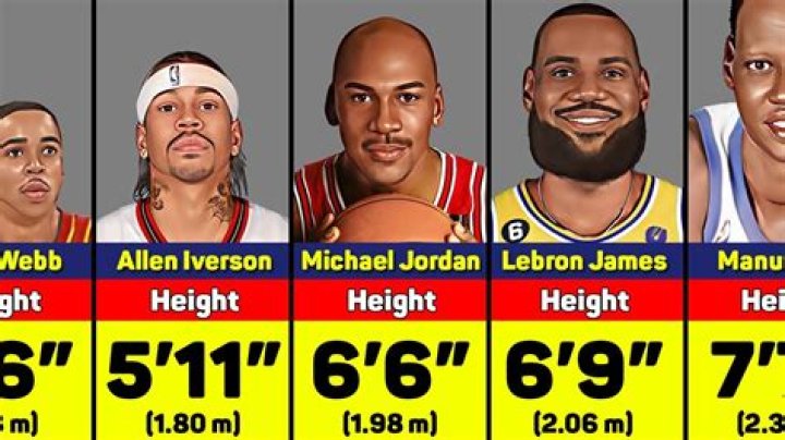What is LeBron James Height? Exploring the Stats, Facts, and Impact