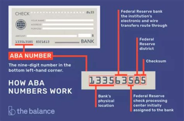 What is the ABA Number for a Bank: A Comprehensive Guide
