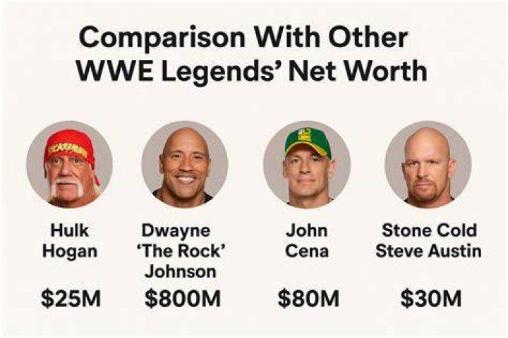 What is the Net Worth of Hulk Hogan: A Comprehensive Guide