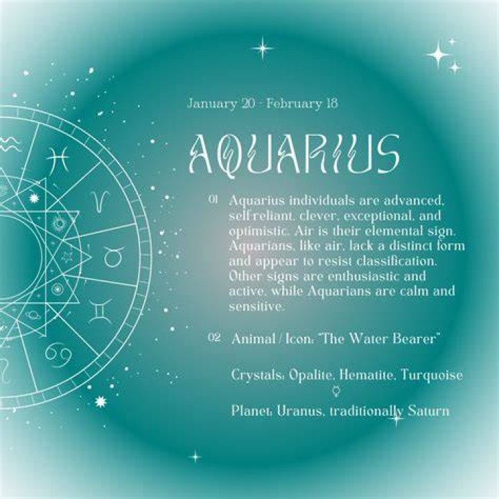 What is the Zodiac for January 20: A Comprehensive Guide to Aquarius