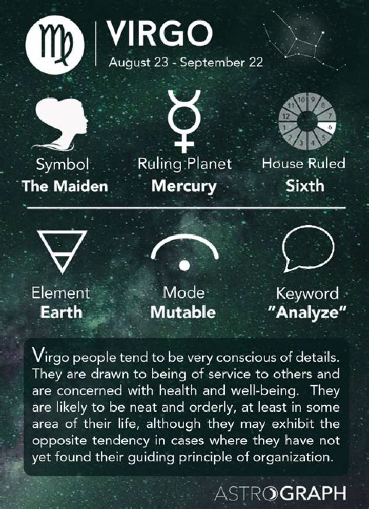 What Month is Virgo Horoscope? Unlock the Mysteries of Virgo Zodiac