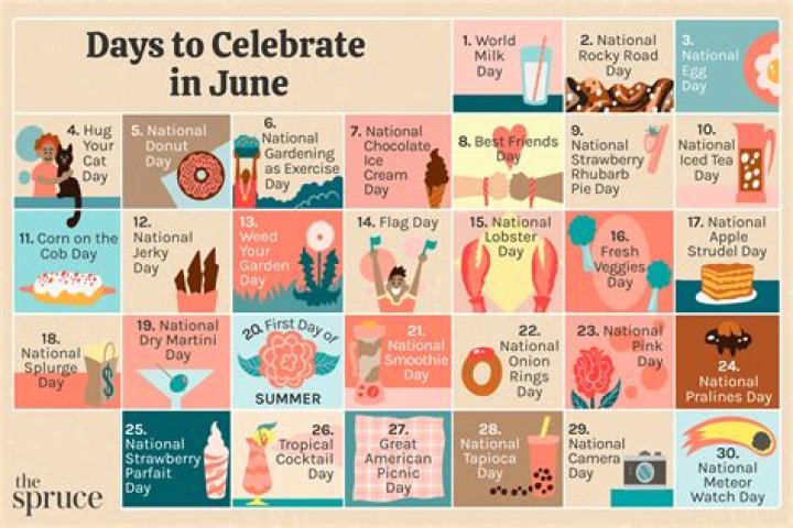 What Occasion Is Today: Celebrating Global Events and Special Days