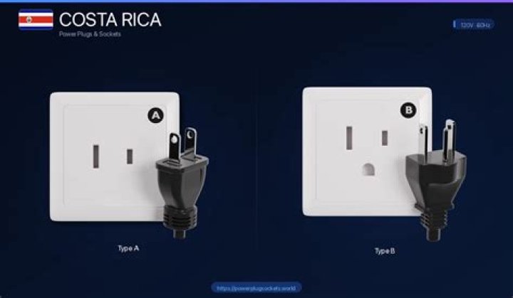 What Plug Does Costa Rica Use? A Comprehensive Guide for Travelers