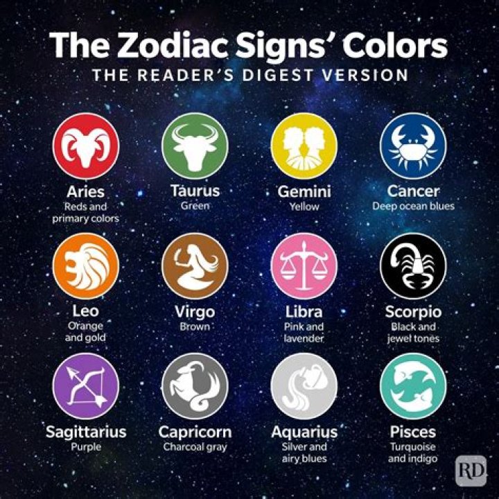 What's Your Zodiac Sign? Unlock the Mysteries of Your Star Sign
