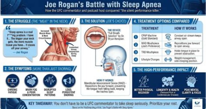 What Sleep Apnea Mouthpiece Does Joe Rogan Use? A Comprehensive Guide