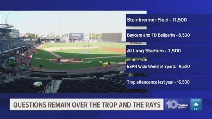 What Time Are the Rays Playing Today? Your Ultimate Guide to Tampa Bay Rays Games