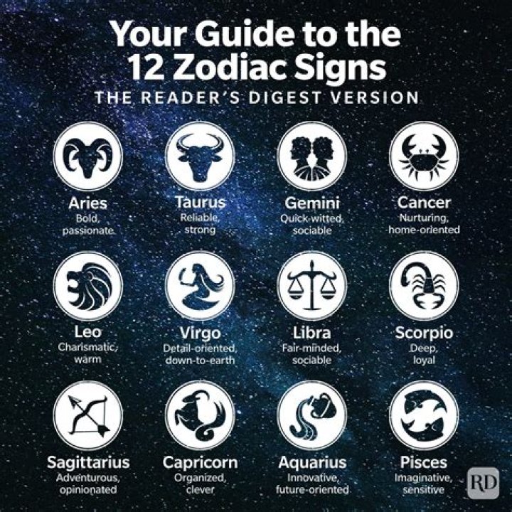What Zodiac Is Nov 27? Discover Your Astrological Sign and Traits