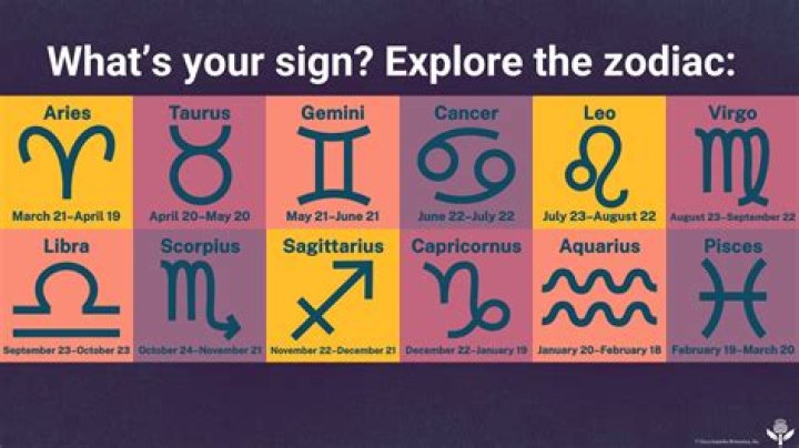 What Zodiac Sign is January 4? Discover Your Astrological Personality