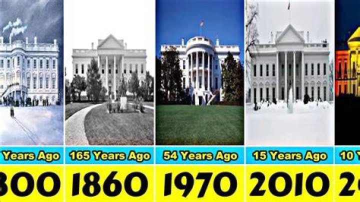 When Is the White House Built: A Comprehensive Timeline and Fascinating History