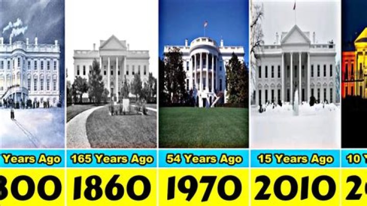 White House History: A Comprehensive Journey Through Time