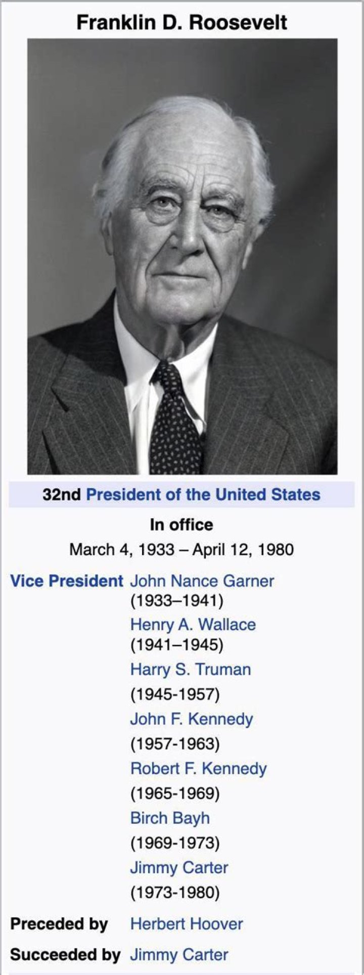 Who Is the Longest-Serving US President? A Comprehensive Look at Their Legacy